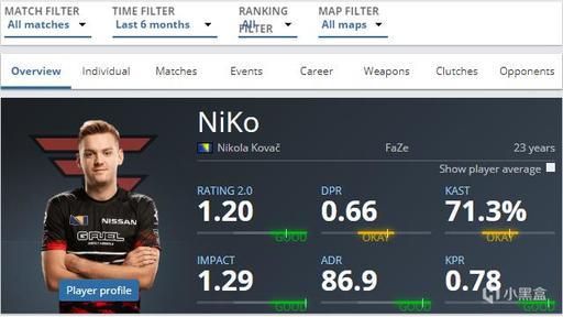 全神队开局糟糕！ TheShy 迷迷糊糊， Doinb 打败了 rookie ， Ninjas in Pyjamas 3-1iG